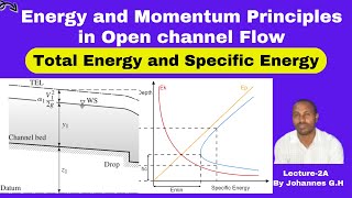 Energy and momentum principles in open channel flow [upl. by Adnerak]