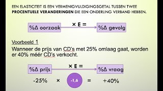 123 Prijselasticiteit van de gevraagde hoeveelheid  Hoofdstuk 23 [upl. by Nolham]