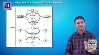 Chemical Bonding amp Molecular Structure Part  44 class11 chemistry vandetripura pmevidya [upl. by Anilave369]