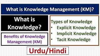 What is Knowledge Management KM Benefits of KM What is Knowledge Types of Knowledge Part1 [upl. by Ahsek]