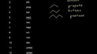 Alkane and cycloalkane nomenclature I  Organic chemistry  Khan Academy [upl. by Magbie]