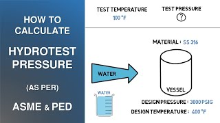 How to Calculate Hydrotest Pressure as per ASME amp PED [upl. by Tamara]