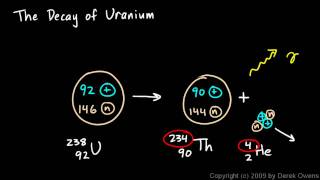 Physical Science 74f The Decay of Uranium [upl. by Hgielek]