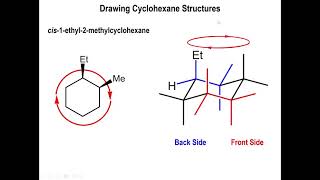 Lec5  The Chair Conformation of Cyclohexane Cis and Trans Isomerism [upl. by Ayitahs615]