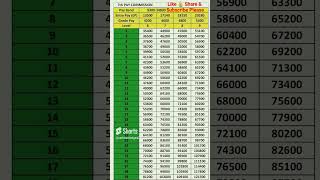 Pay Matrix Table 6 to 9 7th 7thpaycommission 8th paymatrix viral viralvideo [upl. by Scevour]