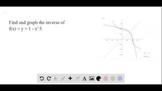 For the following exercises find the inverse of the function and graph both the function and its i… [upl. by Ahselyt]