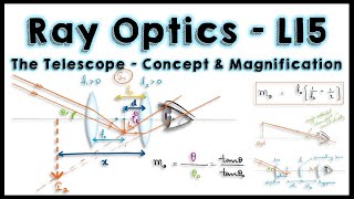 Ray Optics  L15  All About Telescope Refracting  Image Formation  Magnification  Problems [upl. by Bellaude]