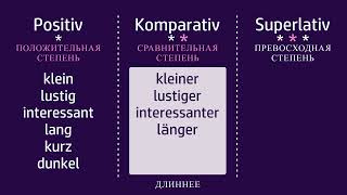 Сравнение прилагательных в немецком языке [upl. by Ynffit]