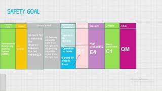 functional safety iso 26262  HARA safety goals [upl. by Brose]