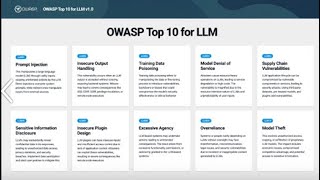 owasp top 10 LLMS [upl. by Bartle]