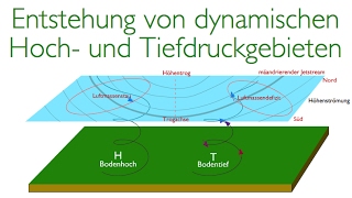 Die Entstehung von dynamischen Hoch und Tiefdruckgebieten in 3D aka Zyklonengenese [upl. by Felipa530]