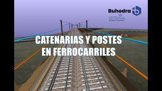 Actuaización Istram Colocación de postes y catenarias en proyectos ferroviarios [upl. by Fisken]