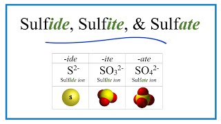 Sulfide Sulfite Sulfate Ions Difference and Formulas [upl. by Lipinski]