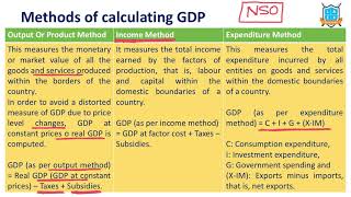 What is ProductionIncomeExpenditure Method Methods of GDP Calculation అంటే ఏమిటిLa Excellence [upl. by Ibbie478]