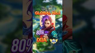 Season 34 Global No1 Ixia  Full Build amp Emblems  Mobile Legends mobilelegends mlbb [upl. by Ramar432]