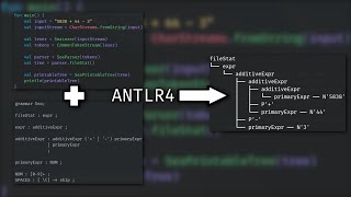 Creating a Parser Using ANTLR4 and Gradle [upl. by Ashmead]