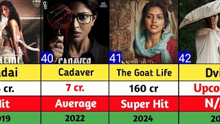 Amala Paul All Hits And Flops Movies List ll The Goat Life ll Dvija [upl. by Rez]