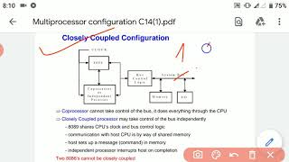 Ep11a Closely Coupled Configuration of Multiprocessor systems  Interfacing 8086 with 8089 [upl. by Dreyer]