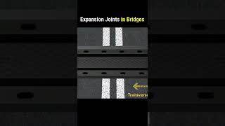 Expansion joints in bridges [upl. by Zerat400]