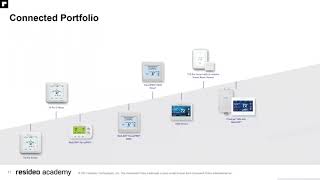 RedLINK Connected Products [upl. by Leahcim]