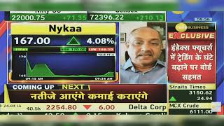 Nykaa Share News Today  Nykaa Share Latest News Today  Nykaa Share Latest News  7th February 2024 [upl. by Llemar]