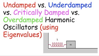 Undamped Underdamped Critically Damped and Overdamped Harmonic Oscillators Harmonic Motion [upl. by Nelhsa]