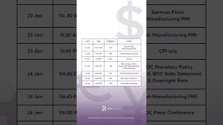 Forex Trading Calendar For January 2024 [upl. by Dianuj166]