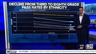 Breaking down the 202223 school year state assessment data [upl. by Bocoj701]