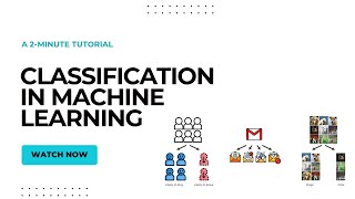 What is Classification in Machine Learning  A 2minute tutorial [upl. by Yelekalb]