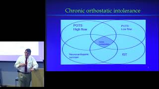 quotNeurocardiology Dysautonomia Orthostatic Intolerance POTS amp Morequot  James Glenn MD [upl. by Federico217]