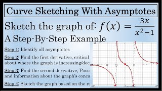 Curve Sketching with Asymptotes  A Step by Step Example Using Calculus [upl. by Eninahpets]