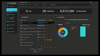 Cequence API Sentinel — Sensitive Data Dashboard Demo [upl. by Ainaj]