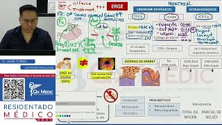 REPASO I  GASTROENTEROLOGÍA [upl. by Xylina326]