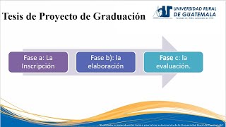 Clase 1 Consideraciones generales Programa de Graduación e introducción a temas de investigación [upl. by Aneroc]