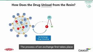 Drug Unloading  Handling and Use of Ion Exchange Resin Excipients for Pharmaceutical Formulations [upl. by Lea]