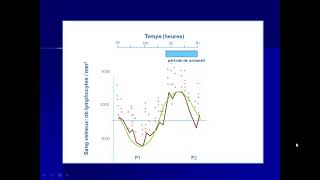 védio 1 rythme et cycle biologique module éthologie partie 2 [upl. by Levin673]