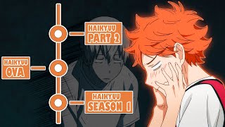 How To Watch Haikyuu in The Right Order [upl. by Bertelli644]