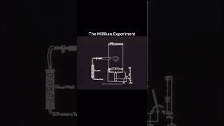 The Millikan experiment ❤️‍🩹shorts trending [upl. by Nugent683]