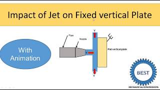 Impact of jet on fixed vertical plate [upl. by Anuahsal]