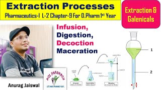 Infusion Digestion Decoration amp Maceration  Extraction amp Galenicals  L2 Ch9 PharmaceuticsI [upl. by Tori942]