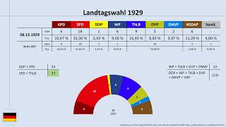 Thüringen 192930 Wie die NSDAP erstmals in eine LandesRegierung kam Politikpodcast [upl. by Zilvia]