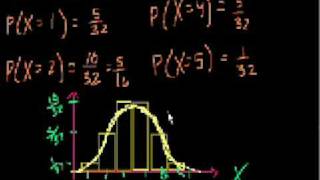 Binomial Distribution 2 [upl. by Ntsyrk]