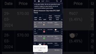 Bharti Hexacom Daywise IPO GMP Trend ipo sharesmarket bhartihexacomipo hexacom newipoupdate [upl. by Leopoldeen]