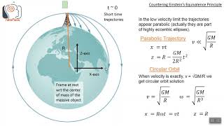 Countering Einsteins Equivalence Principle [upl. by Ogires]