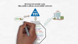 Transforming NHS 111 into Integrated Urgent Care [upl. by Darline]