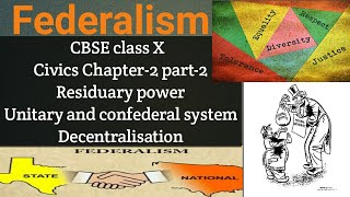 Federalism Residuary power comparison bw Federal Unitary amp confederal system Decentralisation [upl. by Clemente]