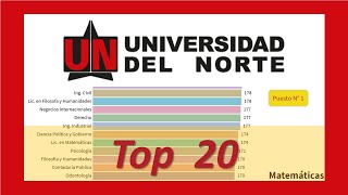 🎓📈 Top 20 CARRERAS UNIVERSIDAD DEL NORTE  UNINORTE  RANKING UNIVERSIDADES [upl. by Siderf264]