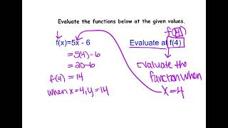 Alg 15 U4V2  I can evaluate functions [upl. by Thia]