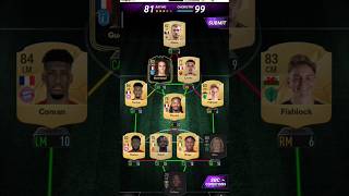 RADJA NAINGGOLANN  85 MADFUT META  BELGIUM GOALS SBC Solution  MADFUT 25shorts football madfut [upl. by Izaak]