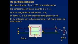 aardlekschakelaar 7m [upl. by Ofilia]